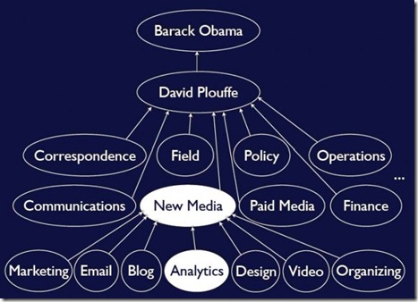 obama-graph