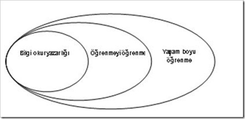 bilgi-okuryazarligi-sema